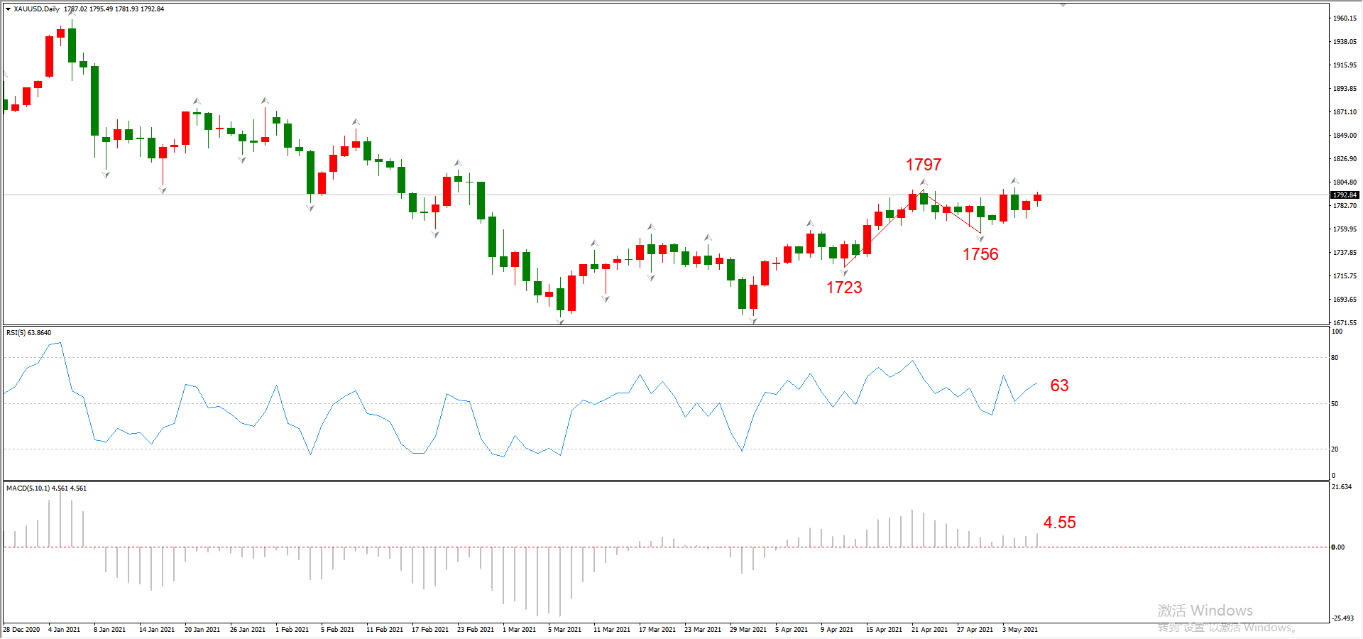 ATFX晚评0506：欧元、黄金、原油、美股，中线D1