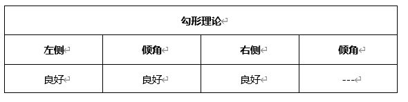 ATFX晚评0506：欧元、黄金、原油、美股，中线D1