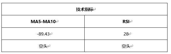 ATFX晚评0506：欧元、黄金、原油、美股，中线D1