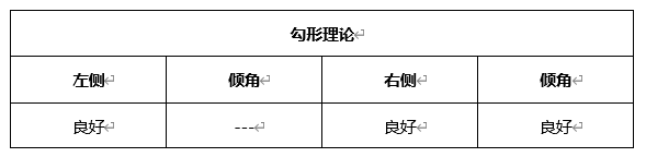 ATFX晚评0506：欧元、黄金、原油、美股，中线D1