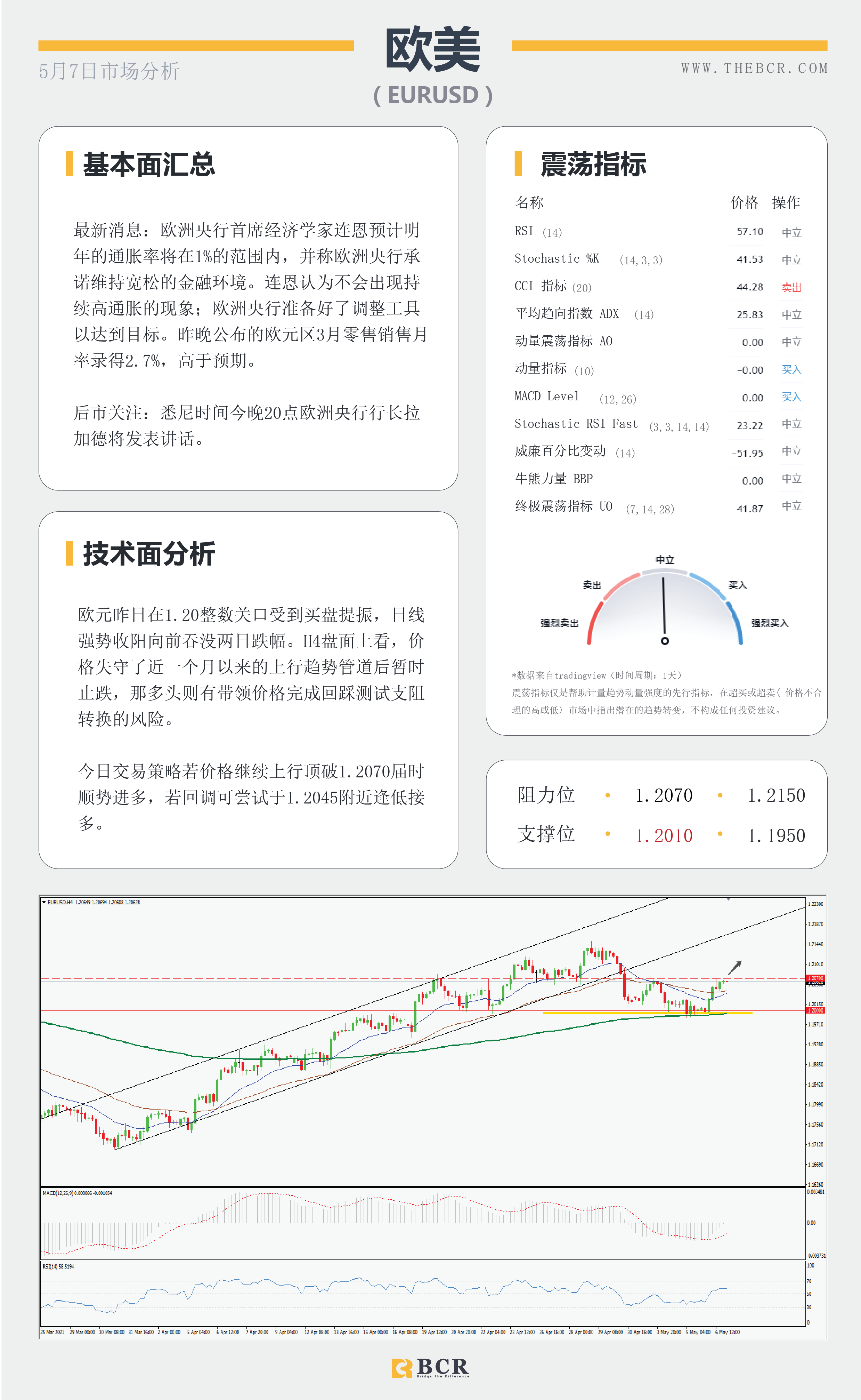 【百汇BCR今日市场分析2021.05.07】黄金上破千八大关，4月非农今晚来袭