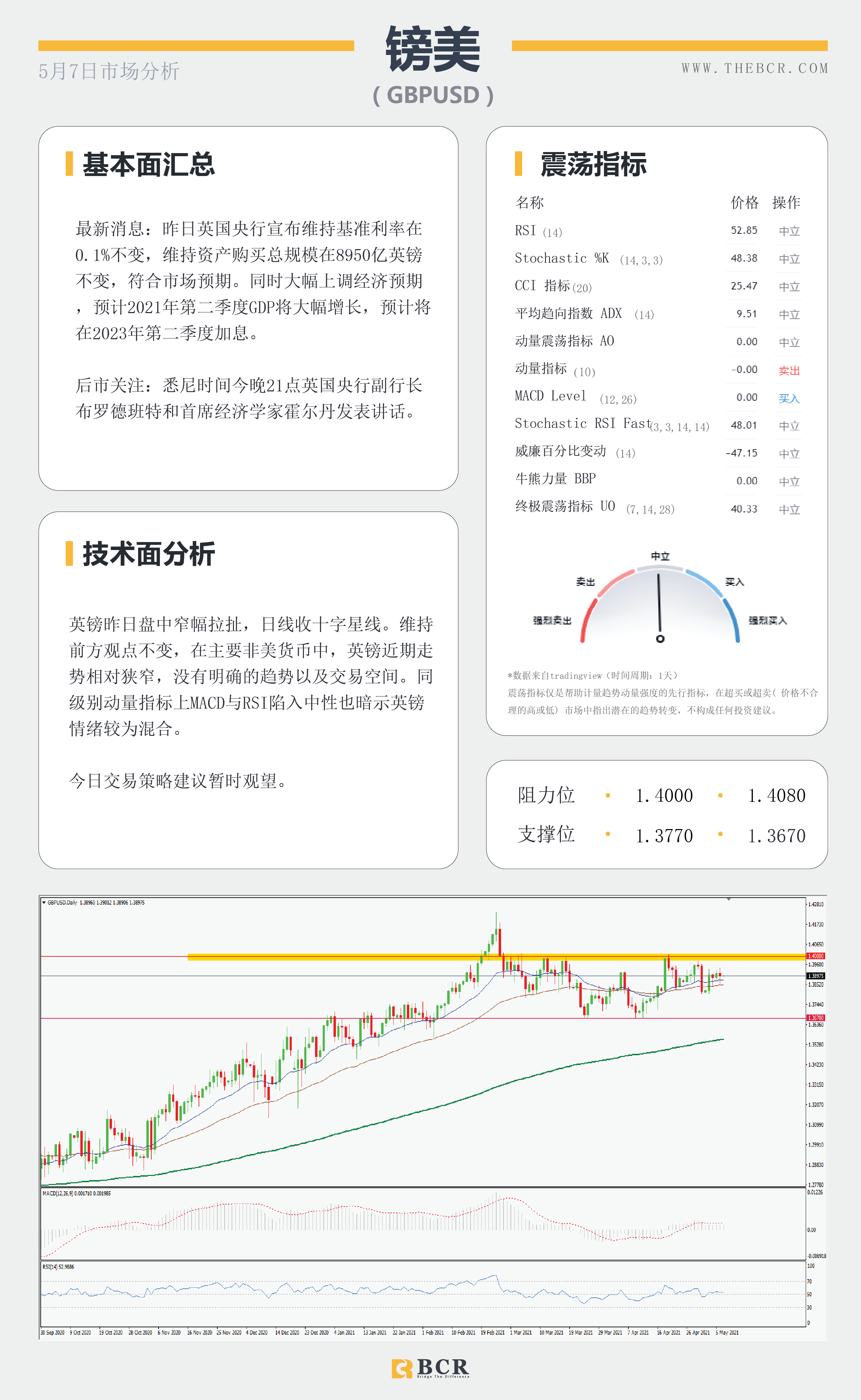 【百汇BCR今日市场分析2021.05.07】黄金上破千八大关，4月非农今晚来袭