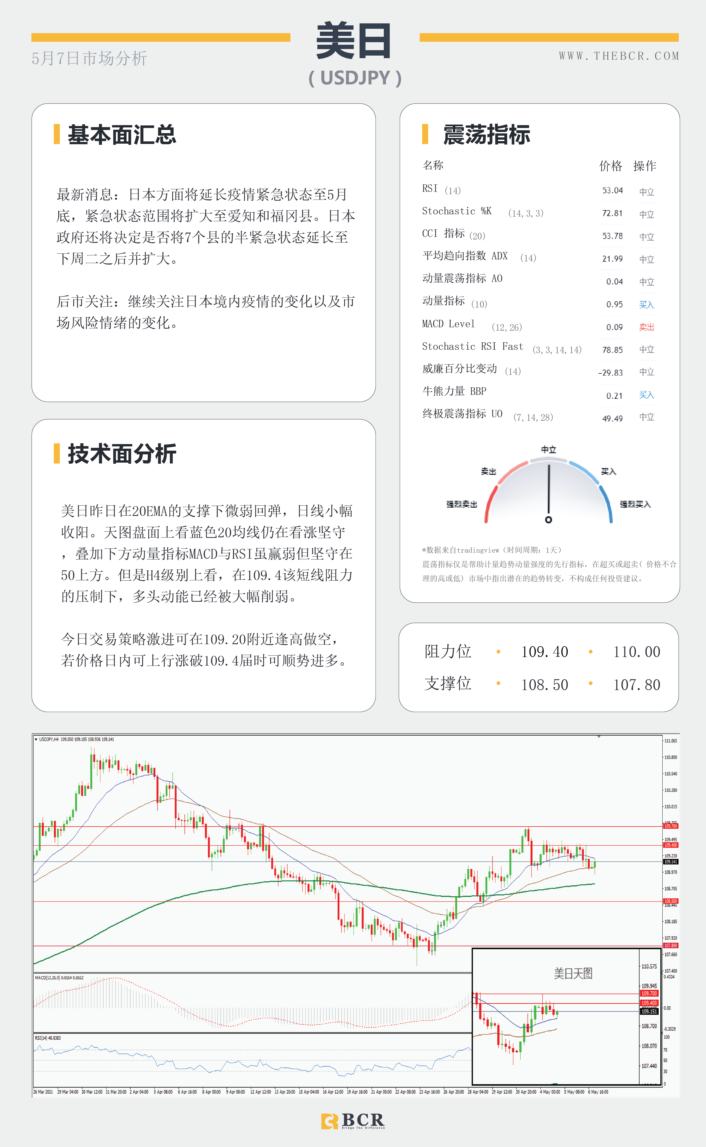 【百汇BCR今日市场分析2021.05.07】黄金上破千八大关，4月非农今晚来袭