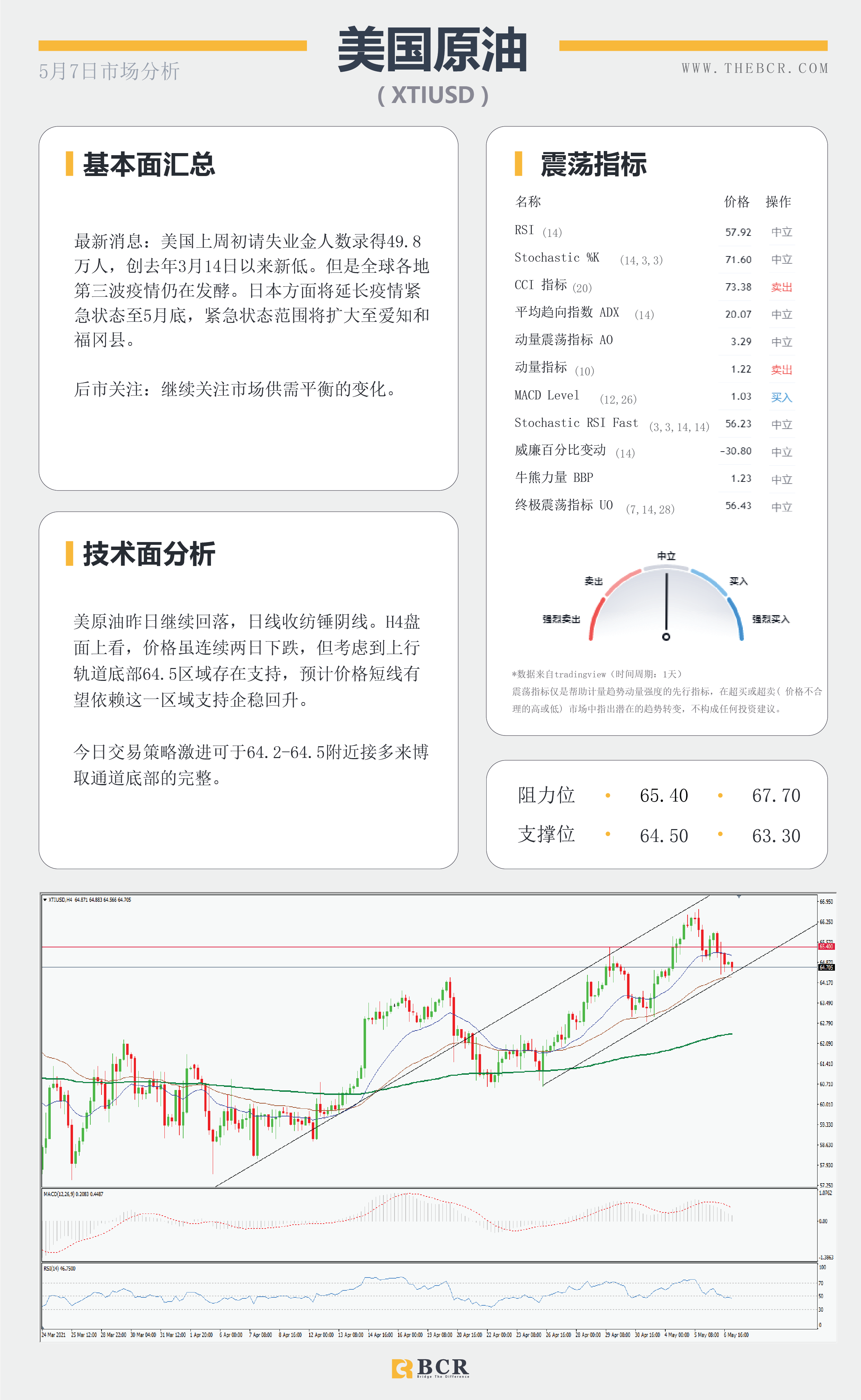 【百汇BCR今日市场分析2021.05.07】黄金上破千八大关，4月非农今晚来袭