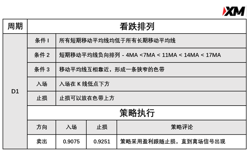 5月7日 Avramis 指标策略报告