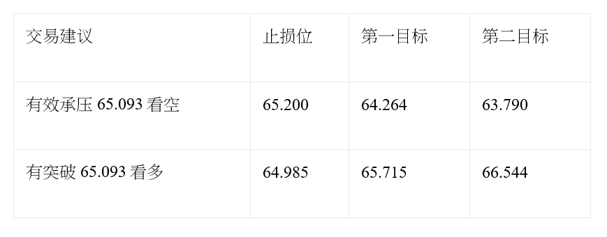 耶伦澄清刺激欧元/美元反弹 黄金升至2月以来最高水平 