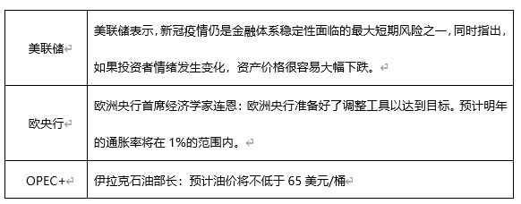 ATFX早评0507：欧元、黄金、原油，短线H4分析