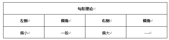 ATFX早评0507：欧元、黄金、原油，短线H4分析