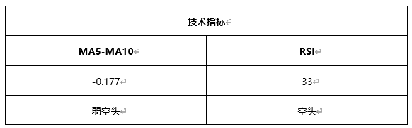 ATFX早评0507：欧元、黄金、原油，短线H4分析