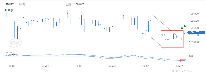 德璞每日交易策略精选-2021年5月7日 