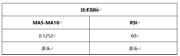 ATFX晚评0507：欧元、黄金、原油、美股，中线D1