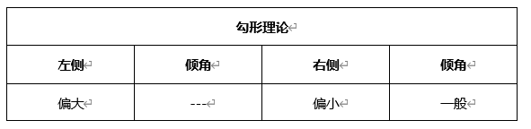 ATFX晚评0507：欧元、黄金、原油、美股，中线D1