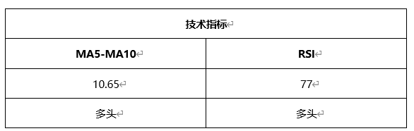 ATFX晚评0507：欧元、黄金、原油、美股，中线D1