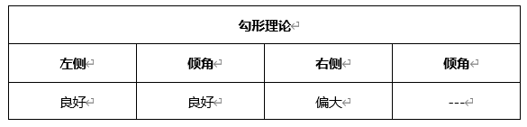 ATFX晚评0507：欧元、黄金、原油、美股，中线D1