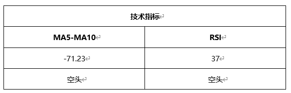 ATFX晚评0507：欧元、黄金、原油、美股，中线D1