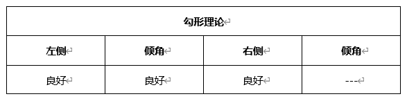 ATFX晚评0507：欧元、黄金、原油、美股，中线D1