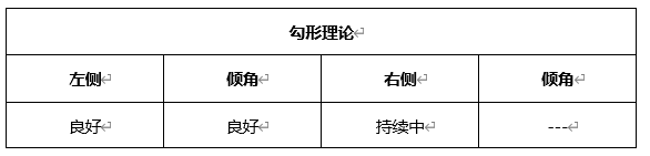 ATFX周评0507：欧元、黄金、原油、美股，W1