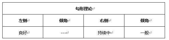 ATFX周评0507：欧元、黄金、原油、美股，W1