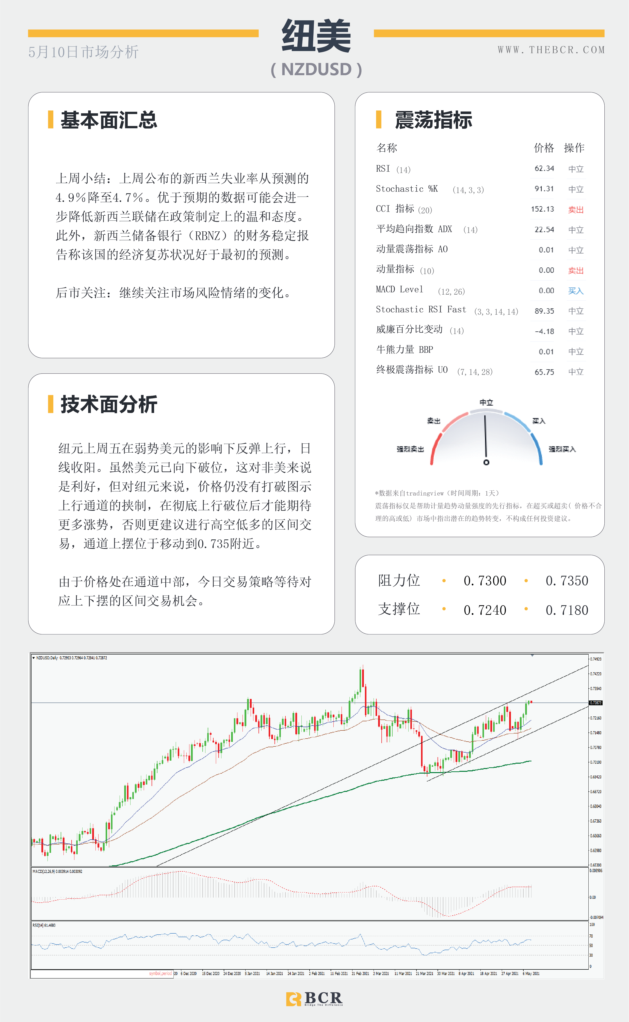 【百汇BCR今日市场分析2021.05.10】非农数据大失所望,美指急挫黄金一飞冲天