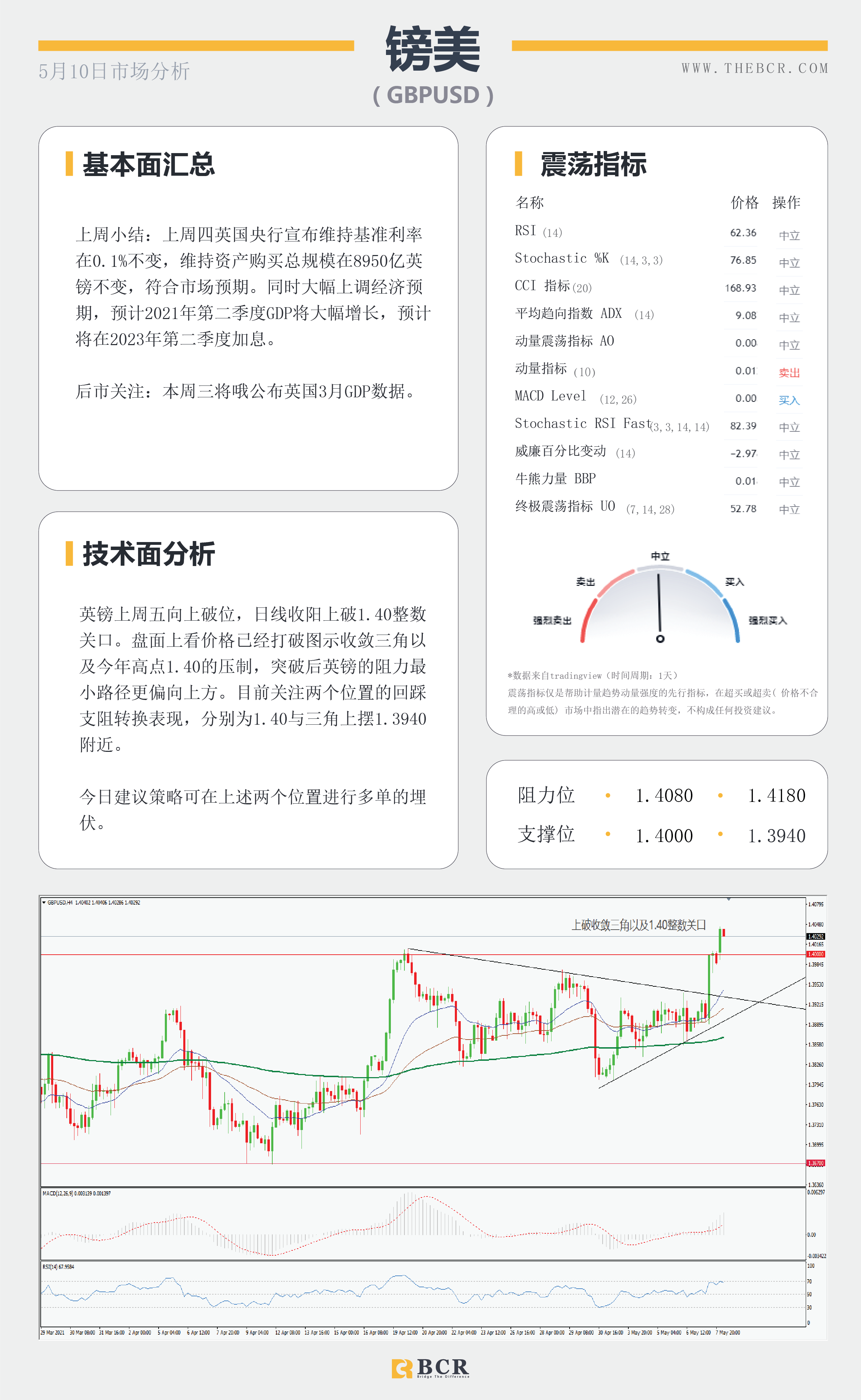 【百汇BCR今日市场分析2021.05.10】非农数据大失所望,美指急挫黄金一飞冲天