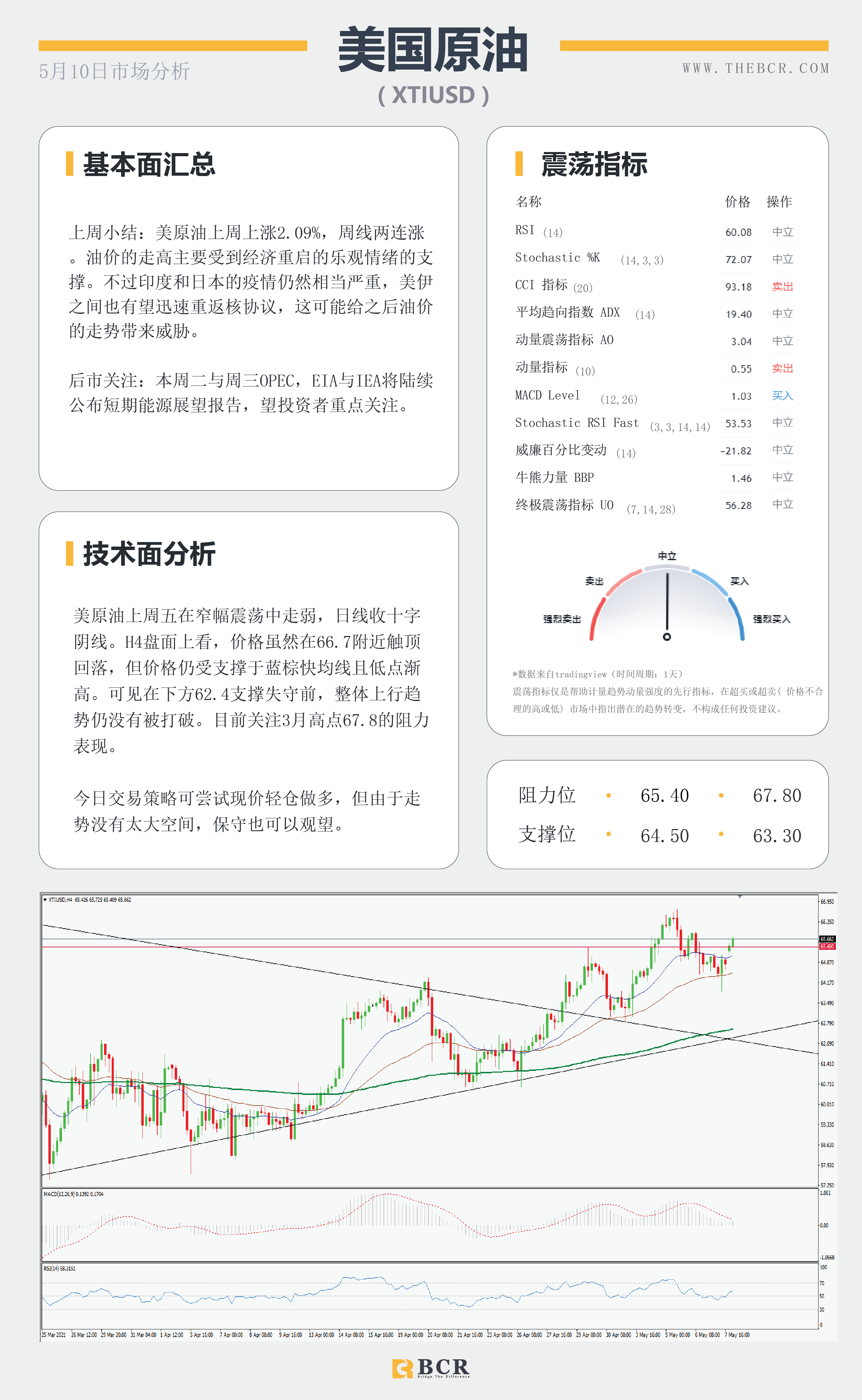 【百汇BCR今日市场分析2021.05.10】非农数据大失所望,美指急挫黄金一飞冲天