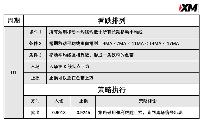 5月10日 Avramis 指标策略报告