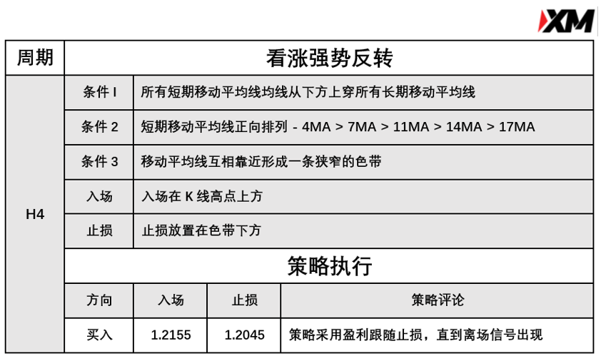 5月10日 Avramis 指标策略报告