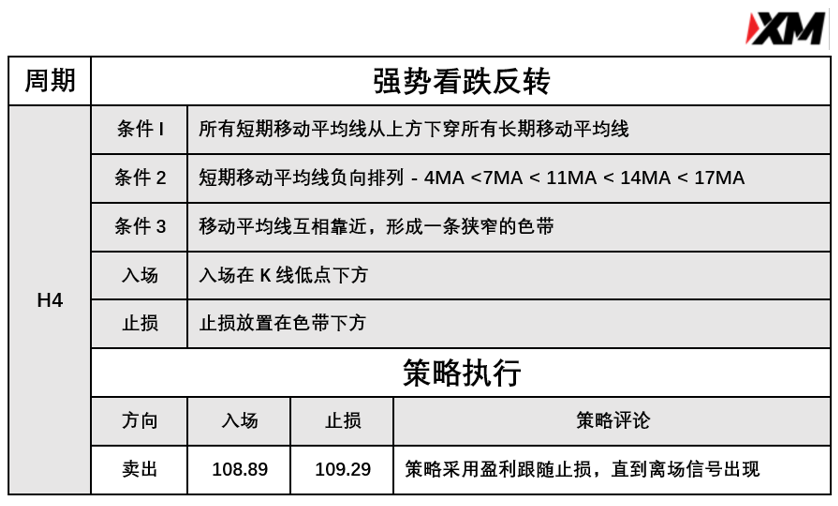 5月10日 Avramis 指标策略报告