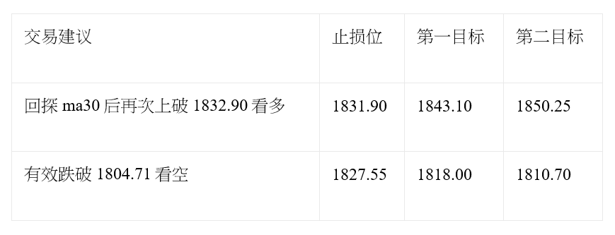 汇评 | 非农数据刺激美元大跌 黄金涨至2月以来最高