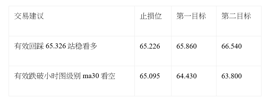 汇评 | 非农数据刺激美元大跌 黄金涨至2月以来最高