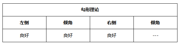 ATFX晚评0510：欧元、黄金、原油、美股，中线D1