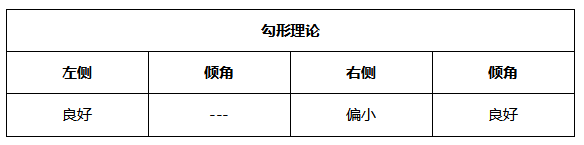 ATFX晚评0510：欧元、黄金、原油、美股，中线D1