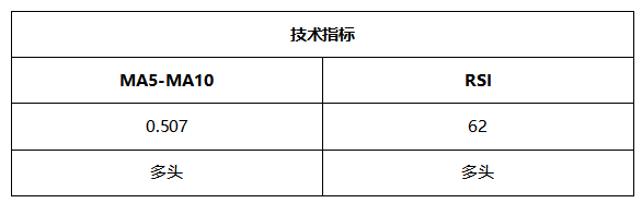 ATFX晚评0510：欧元、黄金、原油、美股，中线D1