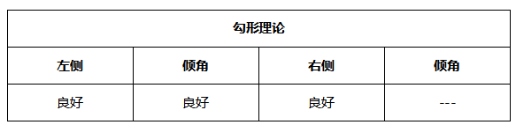 ATFX晚评0510：欧元、黄金、原油、美股，中线D1