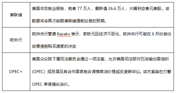 ATFX早评0510：欧元、黄金、原油，短线H4分析