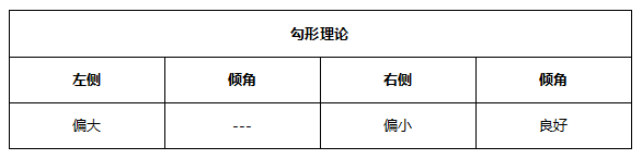 ATFX早评0510：欧元、黄金、原油，短线H4分析