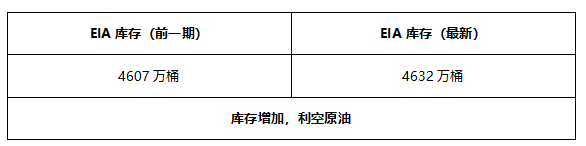 ATFX早评0510：欧元、黄金、原油，短线H4分析