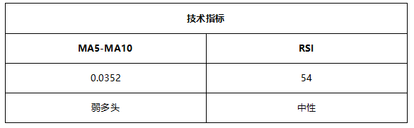 ATFX早评0510：欧元、黄金、原油，短线H4分析