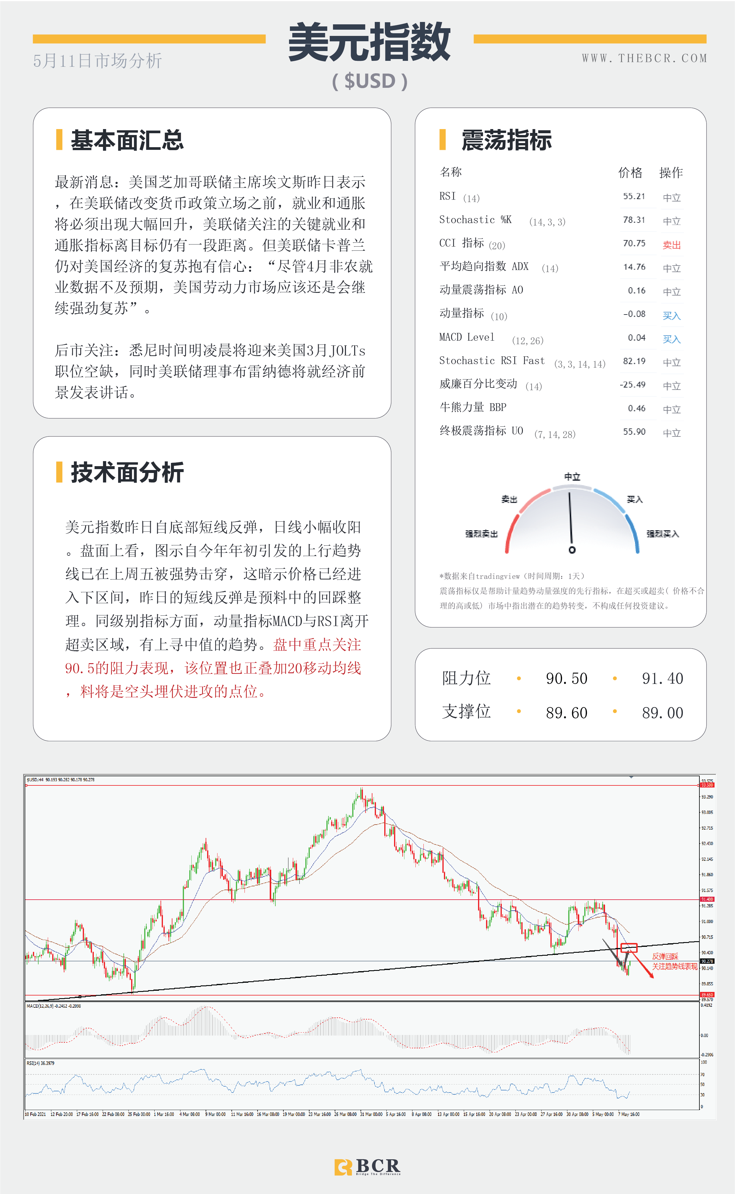 【百汇BCR今日市场分析2021.05.11】美元空头高位埋伏，政策宽松日元低迷
