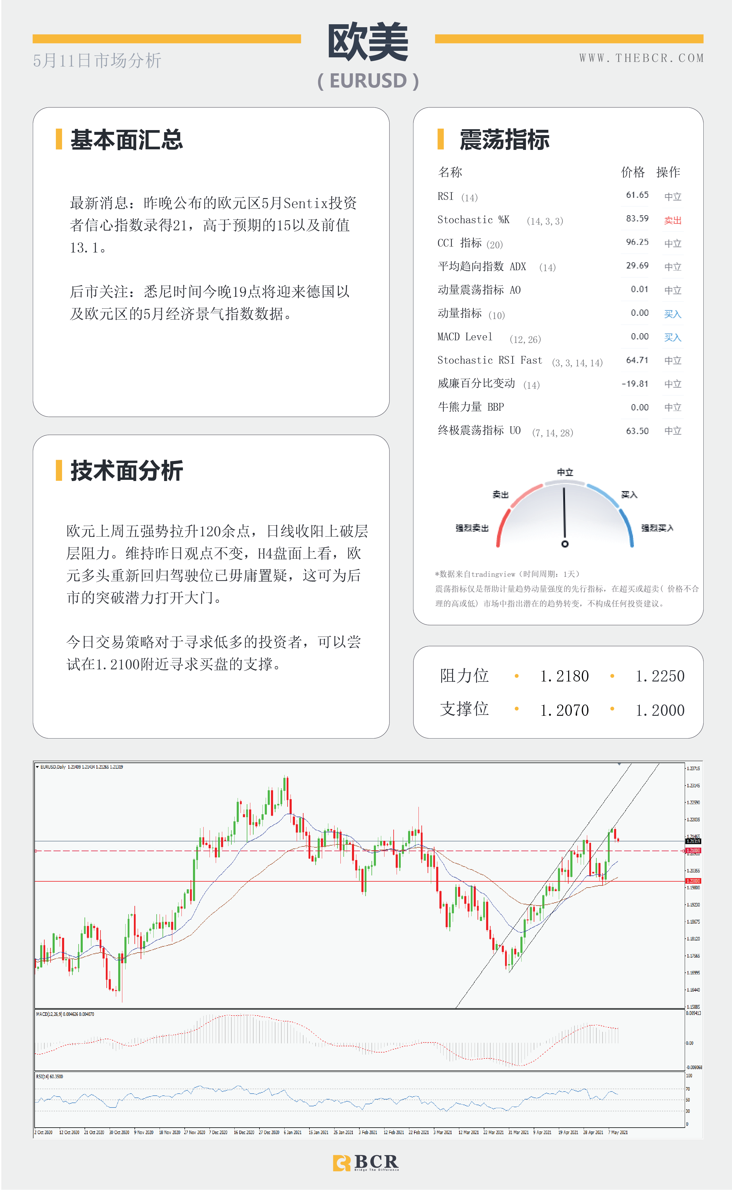【百汇BCR今日市场分析2021.05.11】美元空头高位埋伏，政策宽松日元低迷