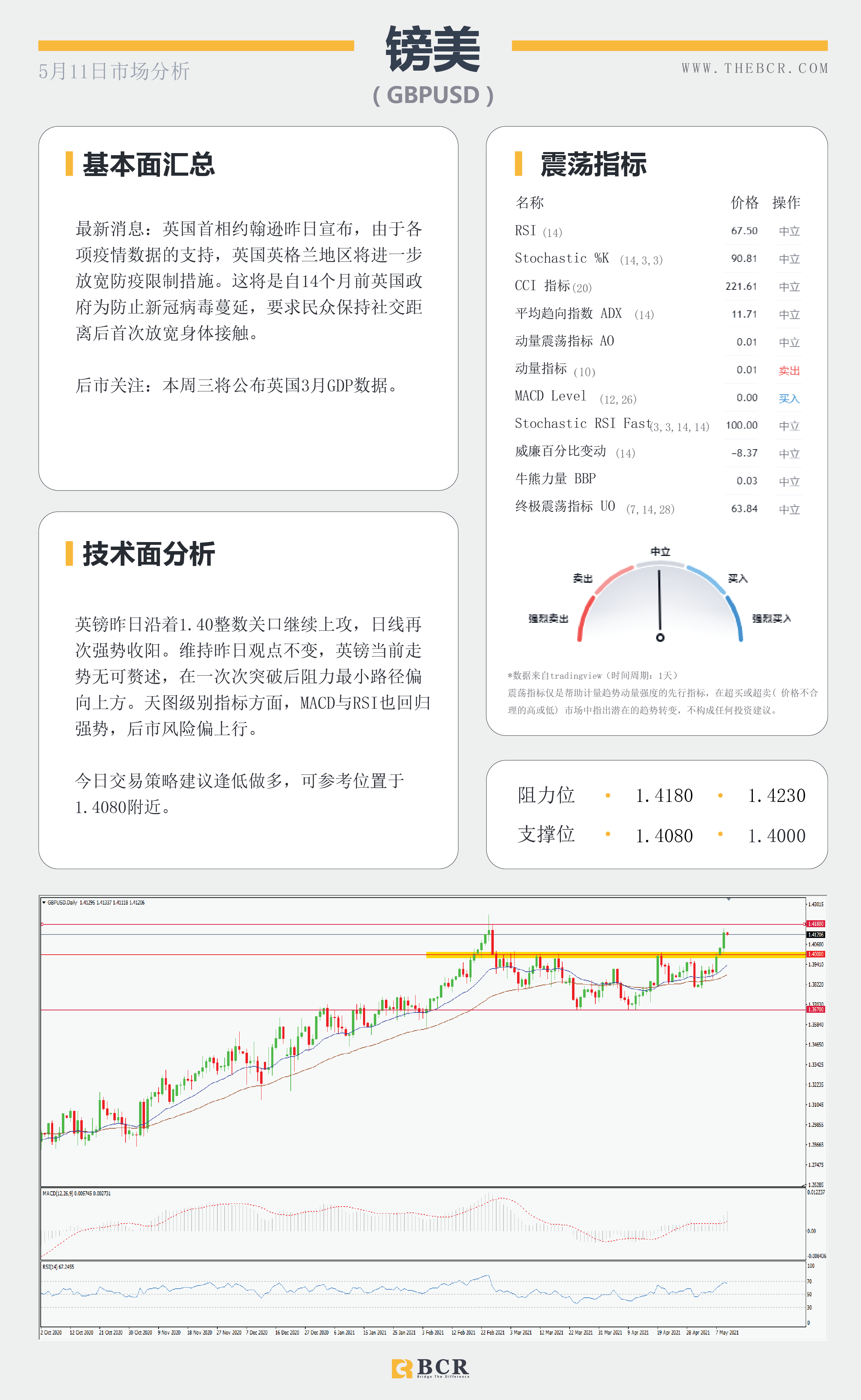 【百汇BCR今日市场分析2021.05.11】美元空头高位埋伏，政策宽松日元低迷