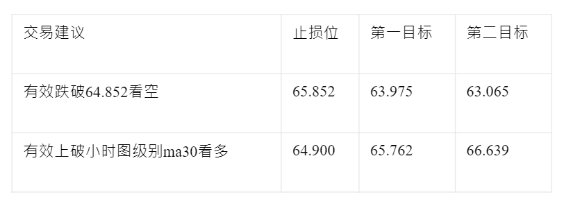 汇评｜美元触及近三个月低点 黄金维持短期多头姿态