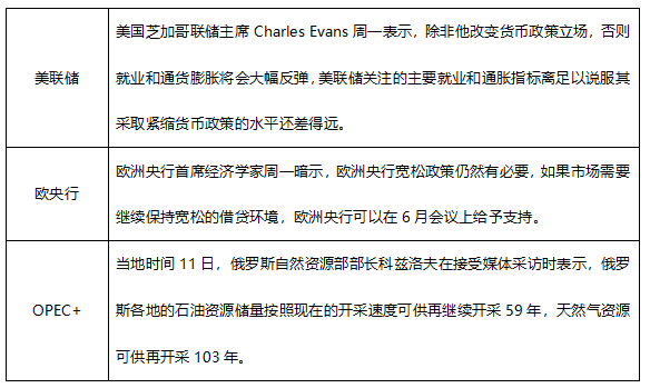 ATFX早评0511：欧元、黄金、原油，短线H4分析