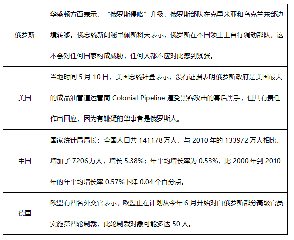 ATFX早评0511：欧元、黄金、原油，短线H4分析