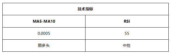 ATFX早评0511：欧元、黄金、原油，短线H4分析