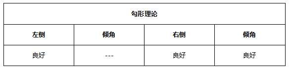 ATFX早评0511：欧元、黄金、原油，短线H4分析