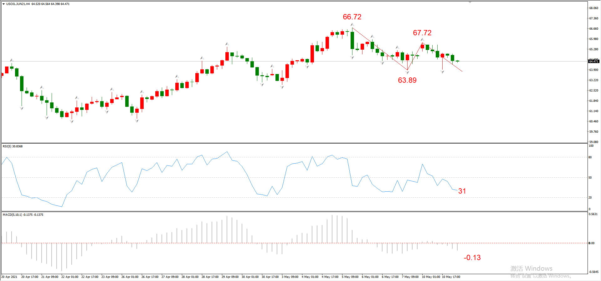 ATFX早评0511：欧元、黄金、原油，短线H4分析