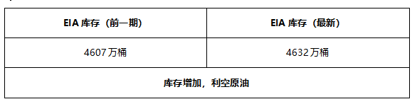 ATFX早评0511：欧元、黄金、原油，短线H4分析