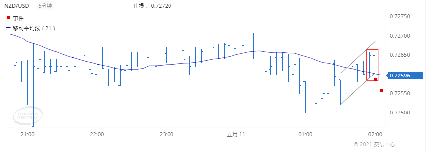 德璞每日交易策略精选-2021年5月11日 