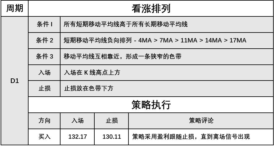 5月11日 Avramis 指标策略报告